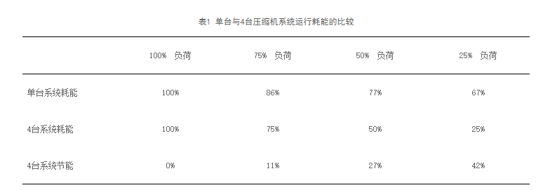 淺談制冷設備選型及運行控制中的節(jié)能技術