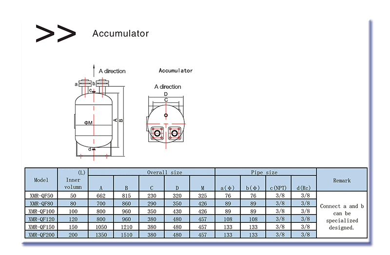 Gas-liquid separator